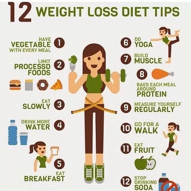 Top 12 Weight Loss Tips