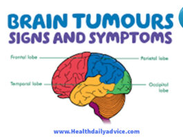 Brain Tumor Sign and Symptoms
