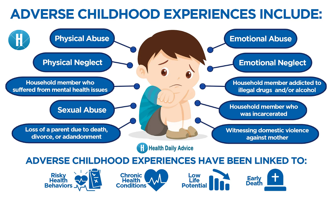 Signs of Childhood Emotional Trauma