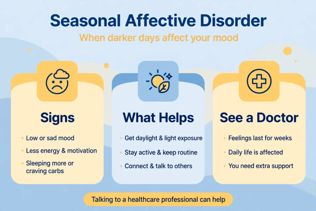 Infographic summarising SAD: its signs, what helps, and when to see a doctor