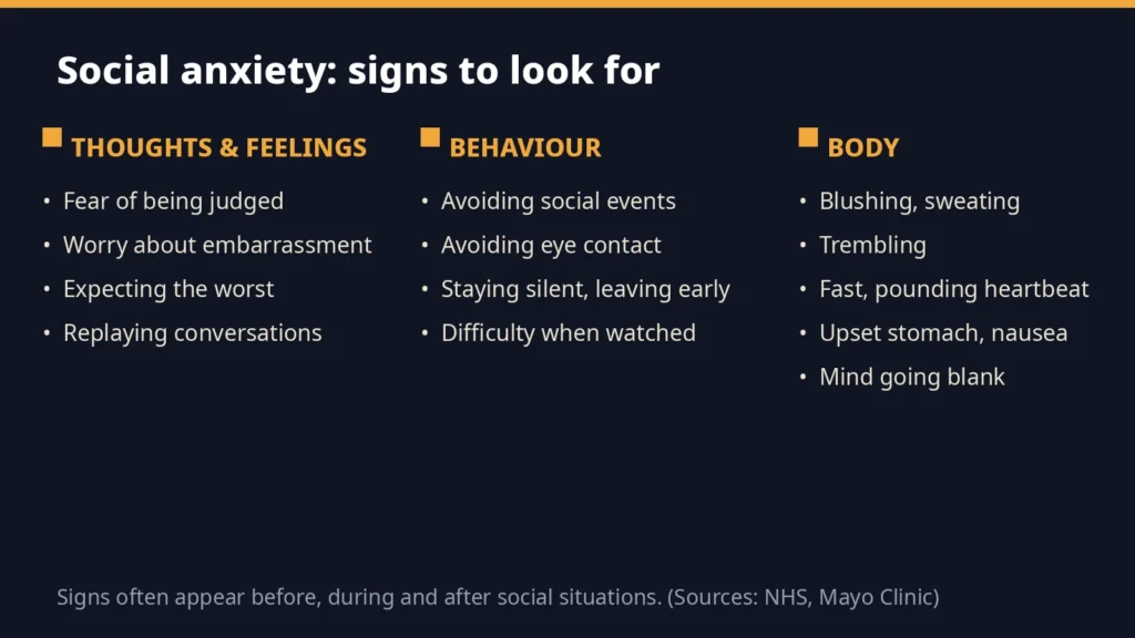 Chart showing common emotional, behavioural and physical signs of social anxiety