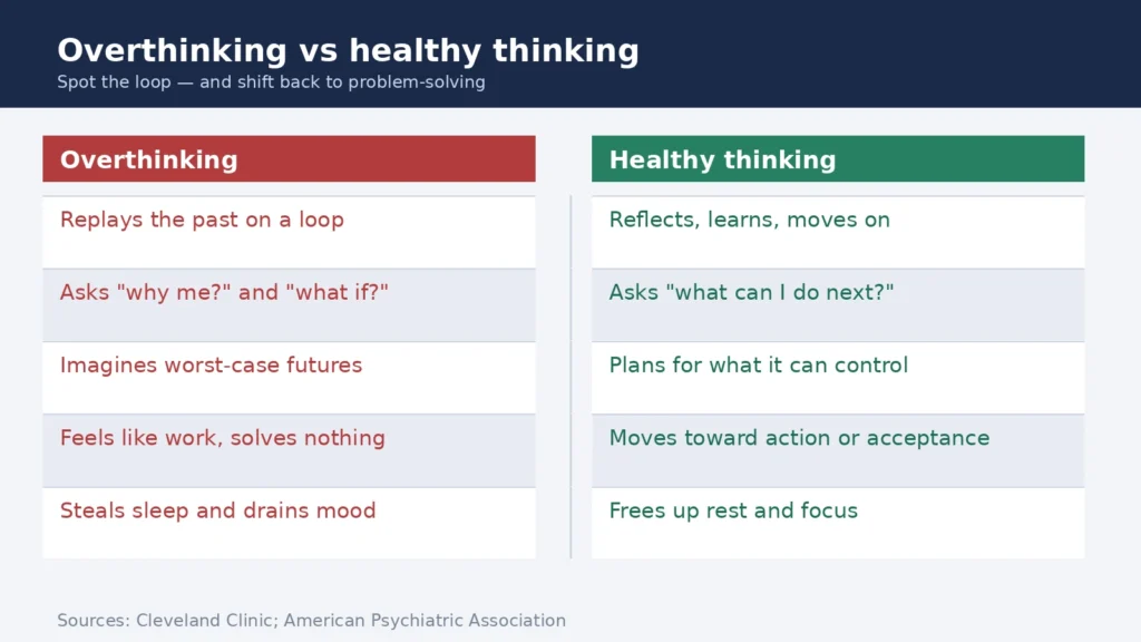 Comparison chart showing the differences between overthinking and healthy thinking
